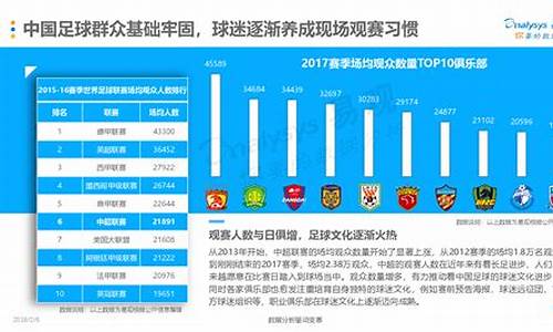 中国足球数据库,国内足球球员数据网站