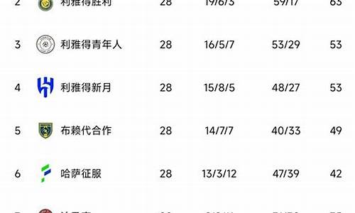 沙特联赛ds_沙特联积分榜吉达联合4连胜居首