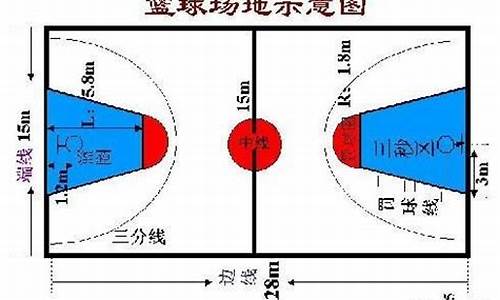 篮球比赛几年一次_篮球规则几年改一次