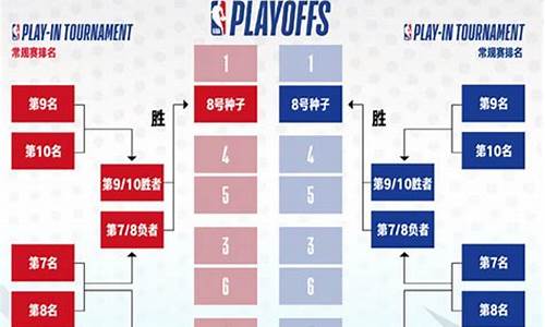 nba赛程规则季后赛,nba赛程规则