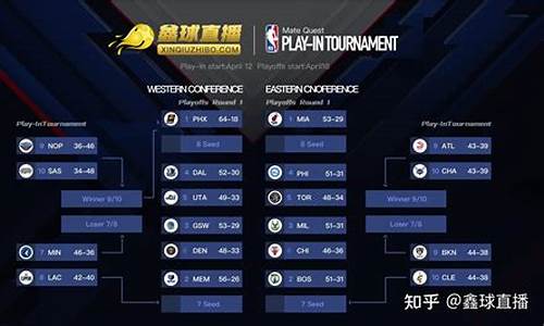 nba 季后赛2022,NBA季后赛明日前瞻热