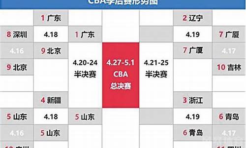 cba季后赛打几场比赛,cba季后赛规则2021打几场